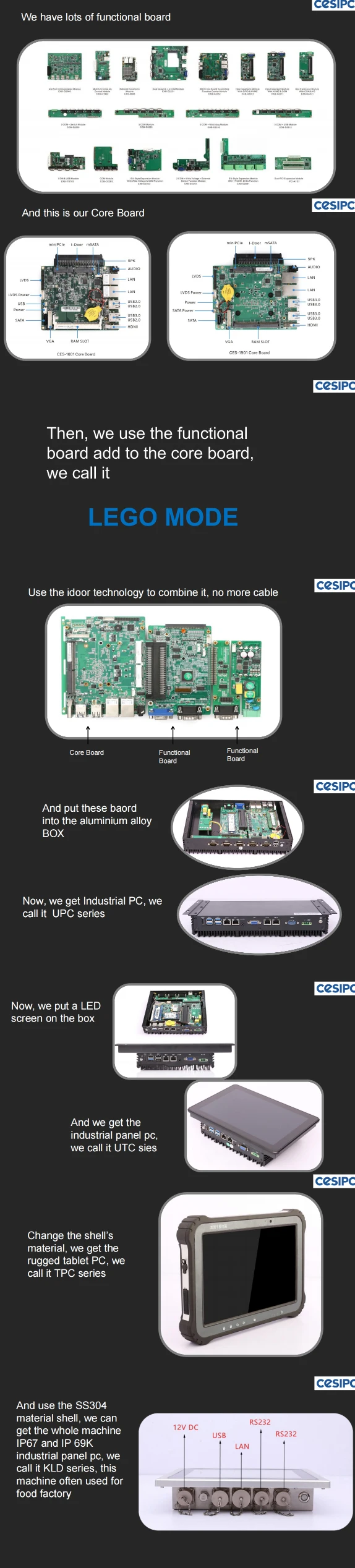2025 Painel de computador industrial incorporado PC 8 polegadas 10 12 15 18,5 polegadas Painel de tela de toque PC Industrial Commputer Ipc