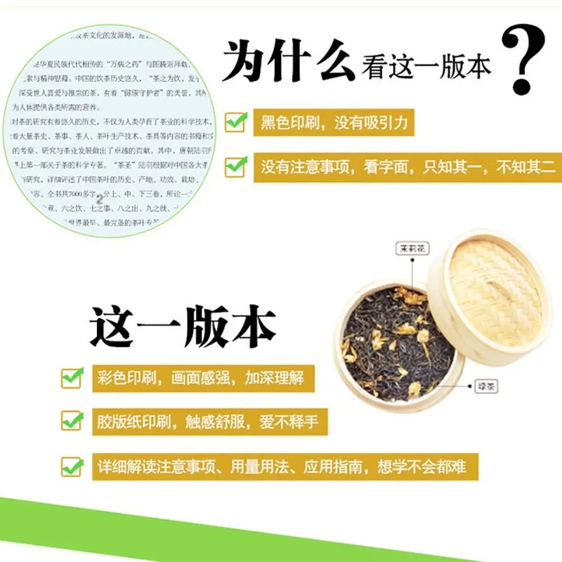 Complete Explanation of 