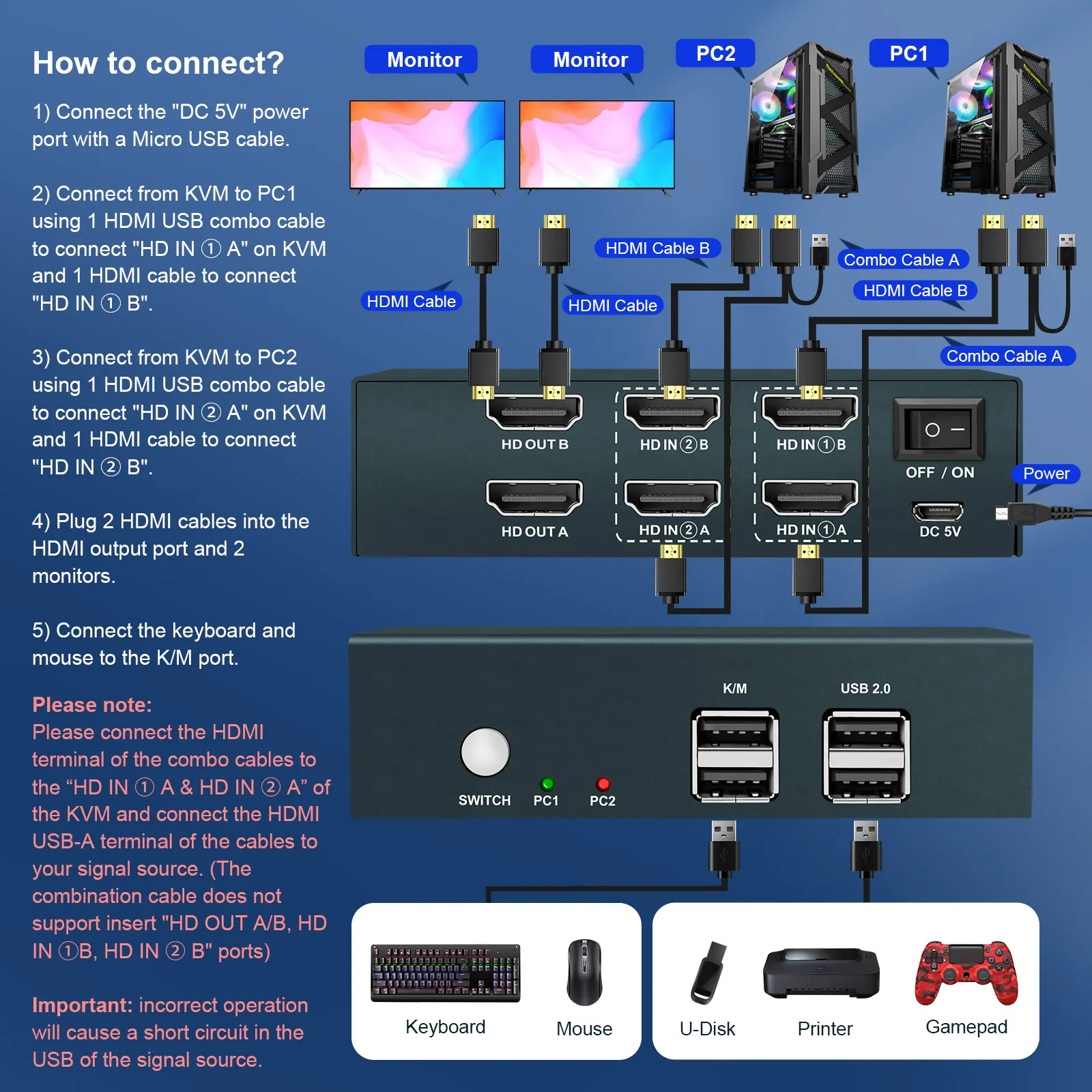 4 Port USB 3.0 KVM Switch Dual Monitor HDMI 4K 60Hz, Keyboard Video Mouse Peripherals Switcher for 4 Computers 2 Monitors