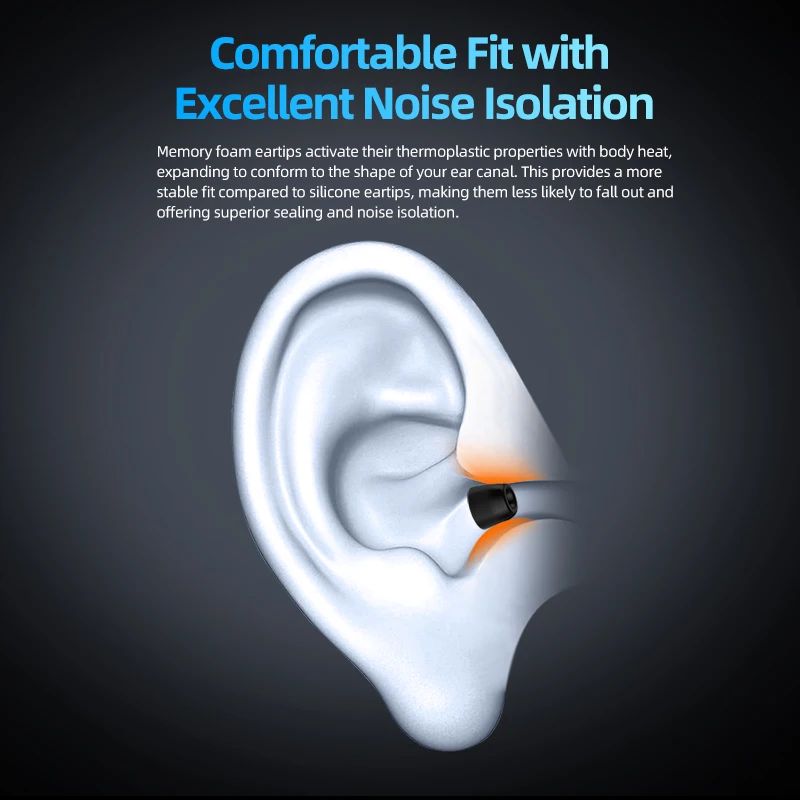 KZ-FT01 Memory Foam Eartips Noise Isolation Ear Tips for In-Ear Headphones S/M/L Sizes For Most In-Ear Monitors Earplugs - view 4