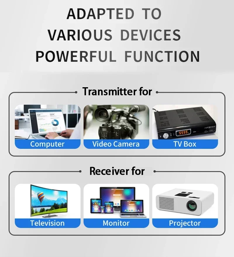 Imagem -05 - Transmissor e Receptor Hdmi sem Fio Extensor de Vídeo para Câmera Laptop pc para Projetor de tv Reunião 4k 1080p