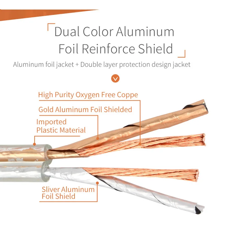CHOSEAL Oxygen Free Copper Speaker Wire Cable for Home Theater Hi-Fi Subwoofer Amplifier Surround Sound System