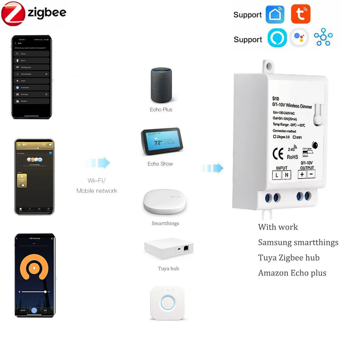 Controlador de atenuación ZigBee con WiFi, atenuador de potencia regulable LED de 0-10V, CA de 100-240V, aplicación Smart Life, Control remoto por