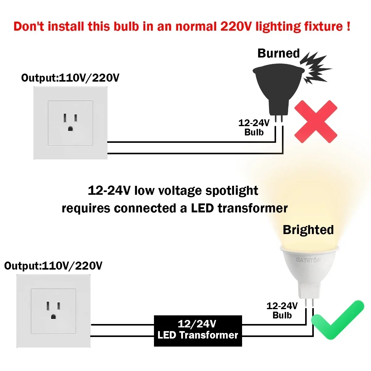 50 buah MR16 Lampada GU5.3 bohlam dasar lampu sorot LED AC110V 220V 12V Bombilla Spot Light ganti 40W lampu Halogen rumah Derection