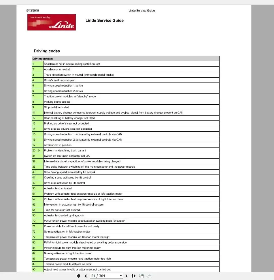 TruckEPC3 Linde Forklift Service Manual 2019 DVD