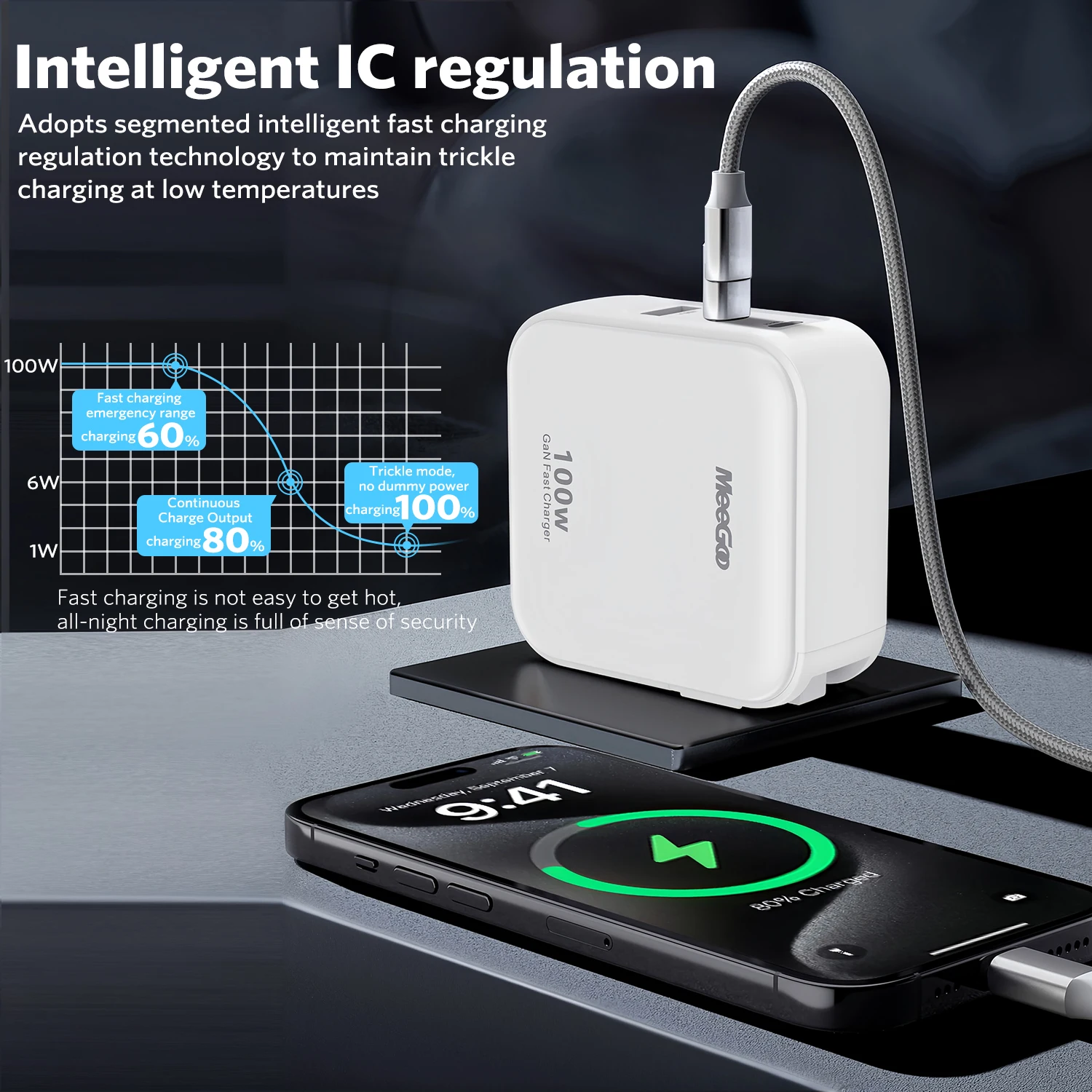 MeeGoo GaN 100W PD Charger 1A2C Ports Fast Charging Compact UK Plug White for Laptops Phones Tablets Android Phone Computer 2027