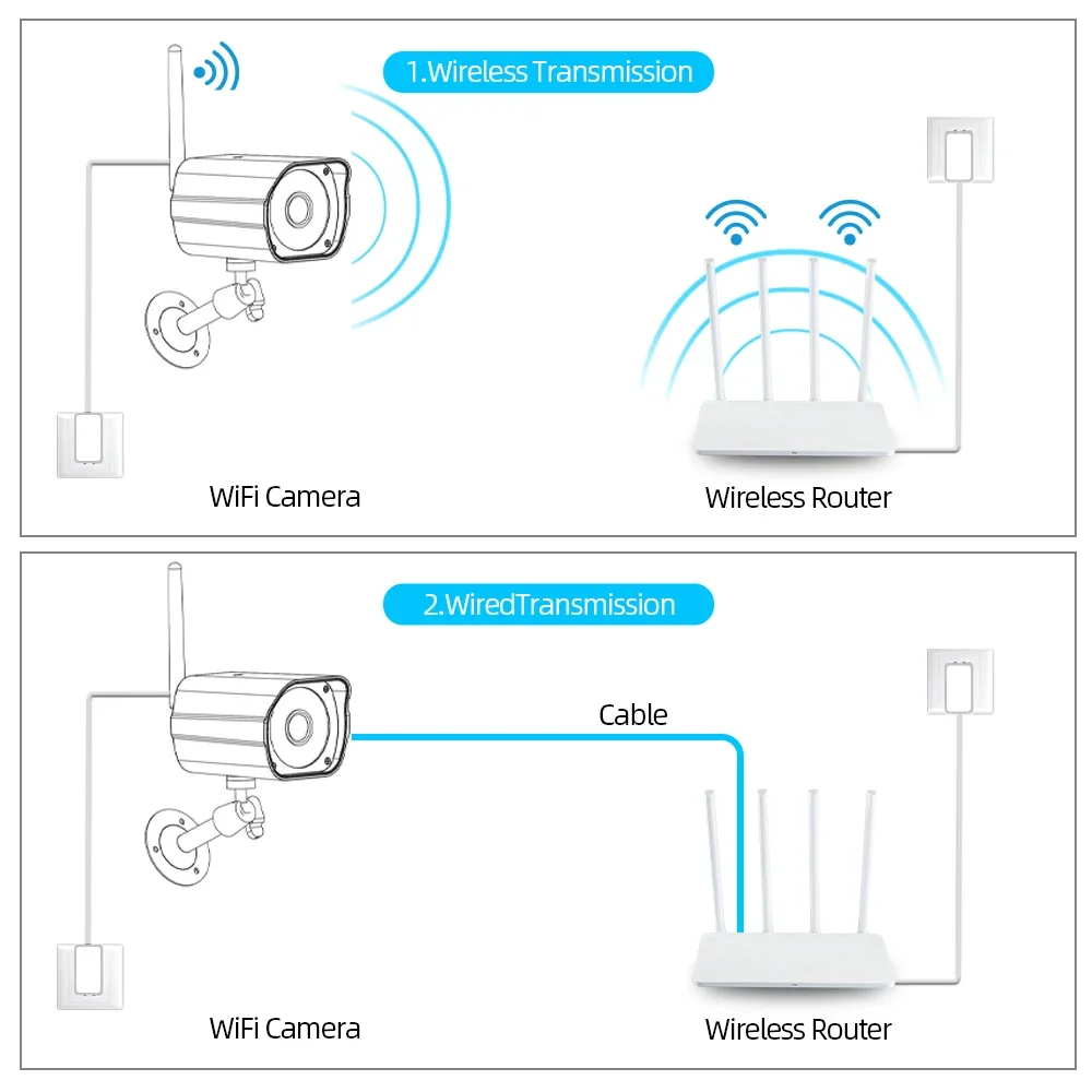 5MP HD Video Recording TUYA Wifi Surveillance Camera Motion Detection Remote Access Bullet Smart Corp CCTV Security IP Camera