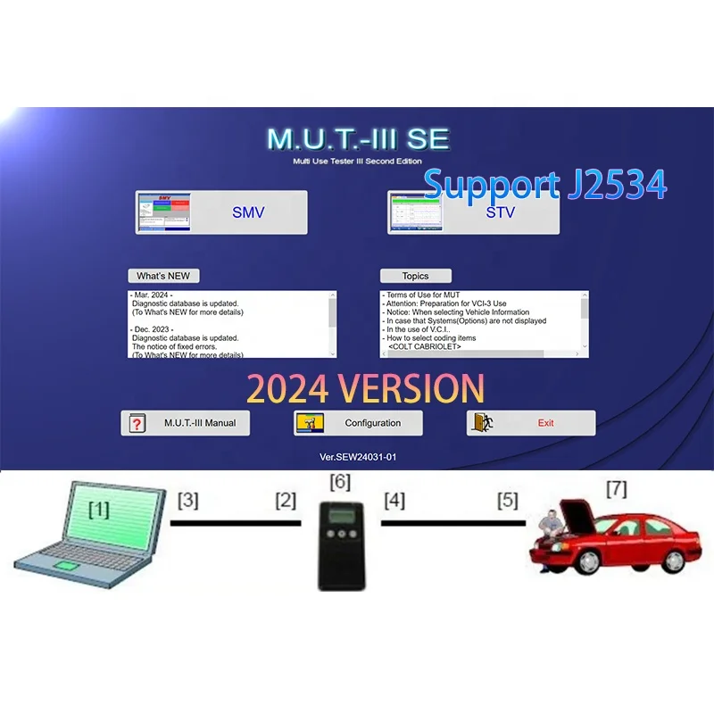 2024 for MUT III Multi Use Tester 3 Second Edition SEW24031-01 Key/Remote Programming Support J2534 MINI VCI