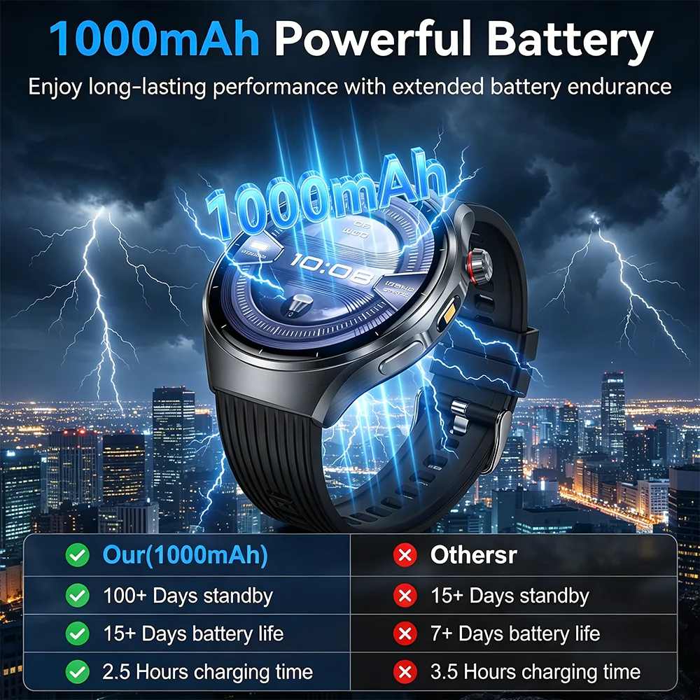 New 1000MAH Military SmartWatch For Men Women Waterproof Health Custom dial Flashlight Bluetooth Call Outdoor Sports SmartWatch