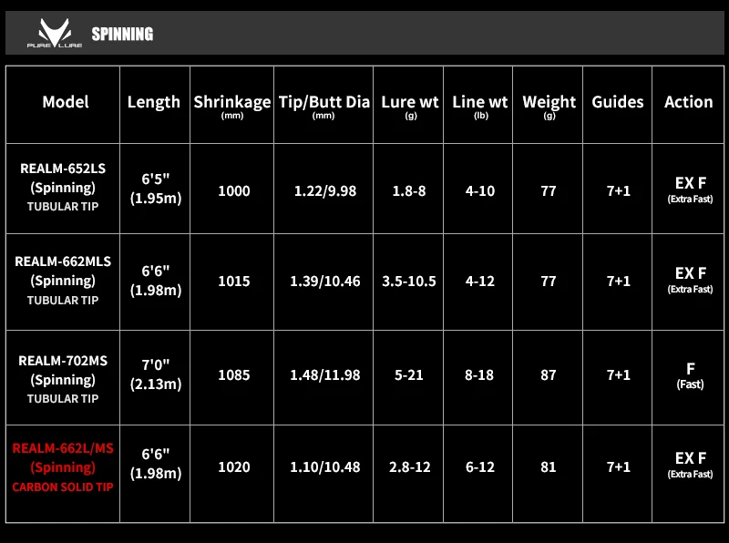 Purelure Realm Bass-Angelrute All M40X Toray Carbon Soft Bait Zander EX F/F Action mit Fuji SIC Ring für Spinning und Casting – Detail 13