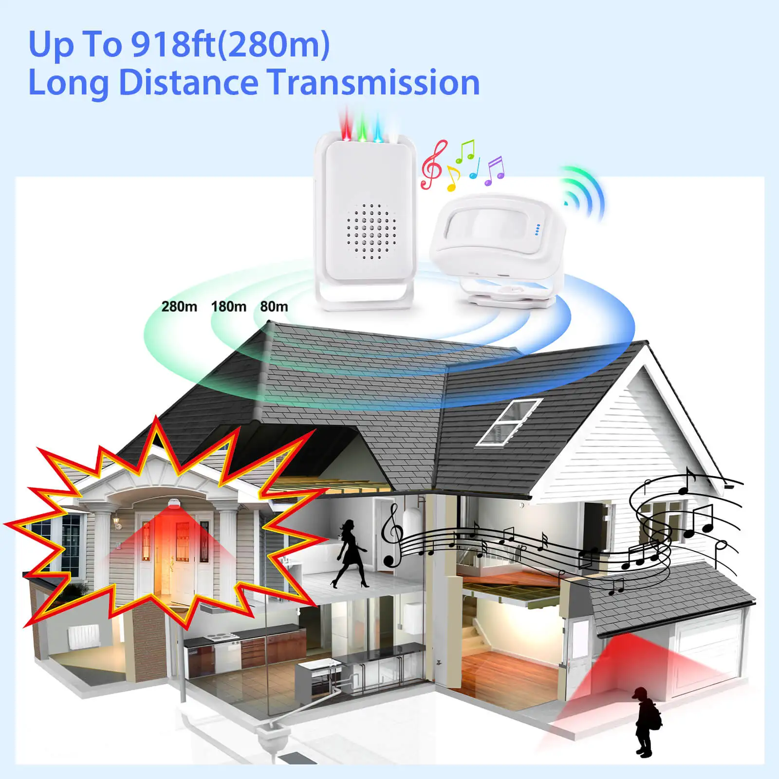 Sem fio PIR Movimento Sensor Alarme De Segurança, Detector De Movimento Infravermelho, Entrada Alarme Bell, Loja Comercial, Loja, Casa, Carrilhão