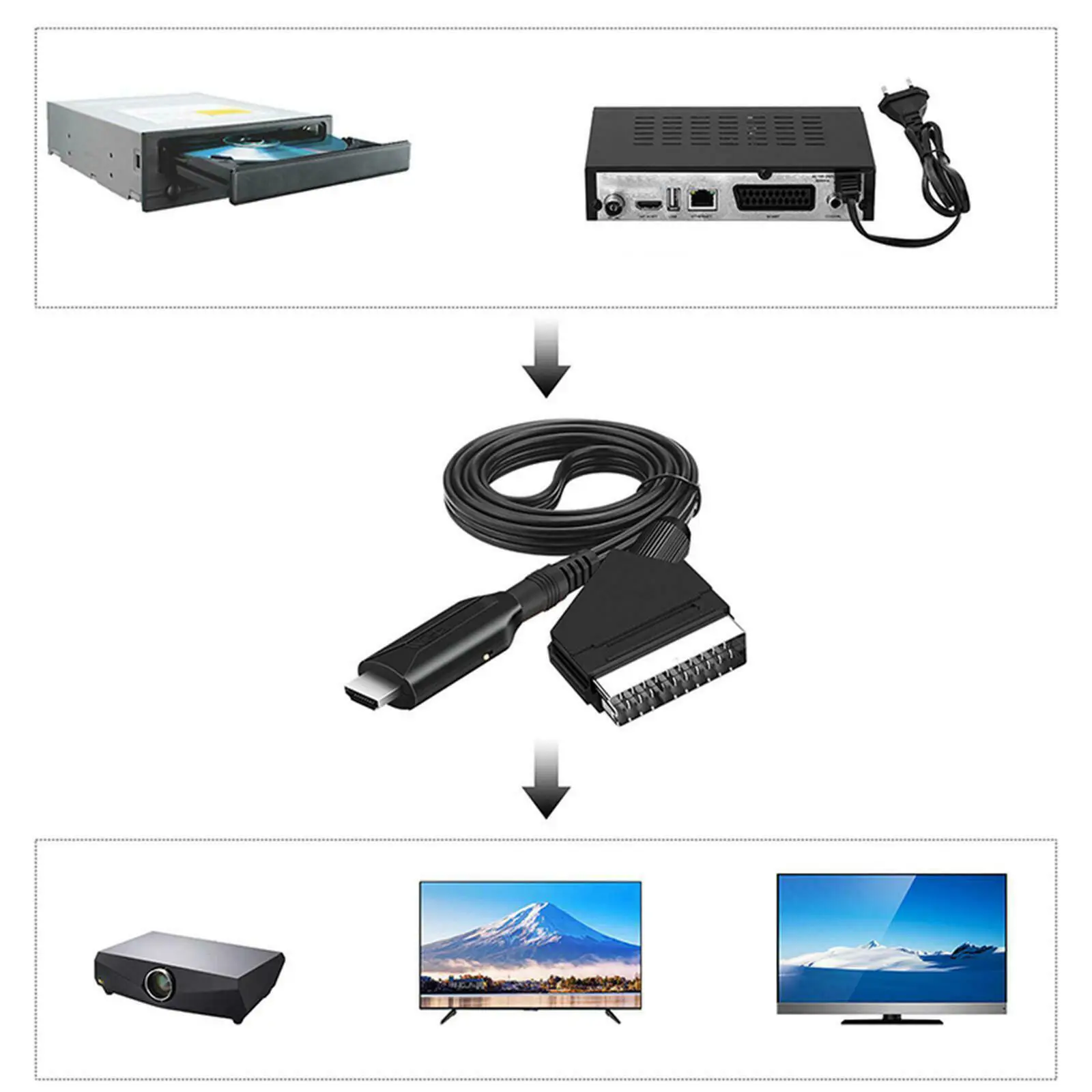 محول HDMI متوافق مع محول Scart وكابل الصوت والفيديو لأجهزة HDTV وdvd ، ومدخلات وإخراج P