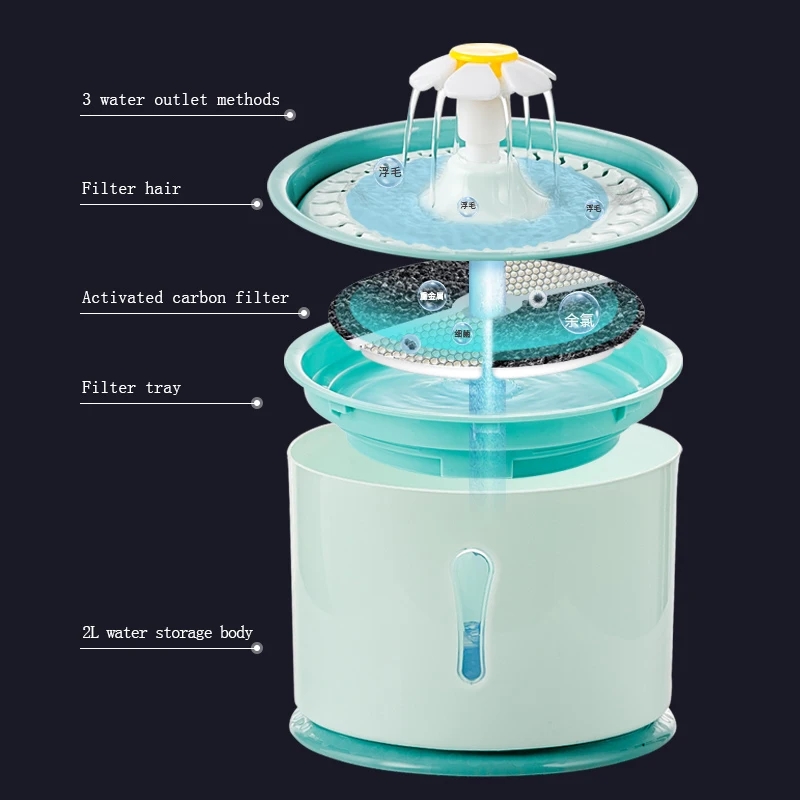 Cat Automatic Water Fountain Built-in Activated Carbon 2.4L Water Dispenser Silent Drinking USB Charge Electric Pet Feeder Bowl