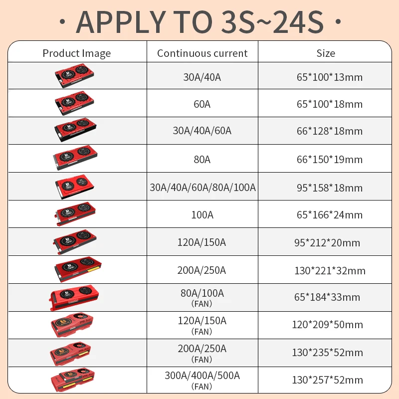 دالي الذكية LiFePo4 BMS 4S BT 12V 24V 36V 48V 30A 60A 80A 100A 120A 150A 200A 250A 300A 400A 3S 7S 8S 10S 12S 13S 16S 24S
