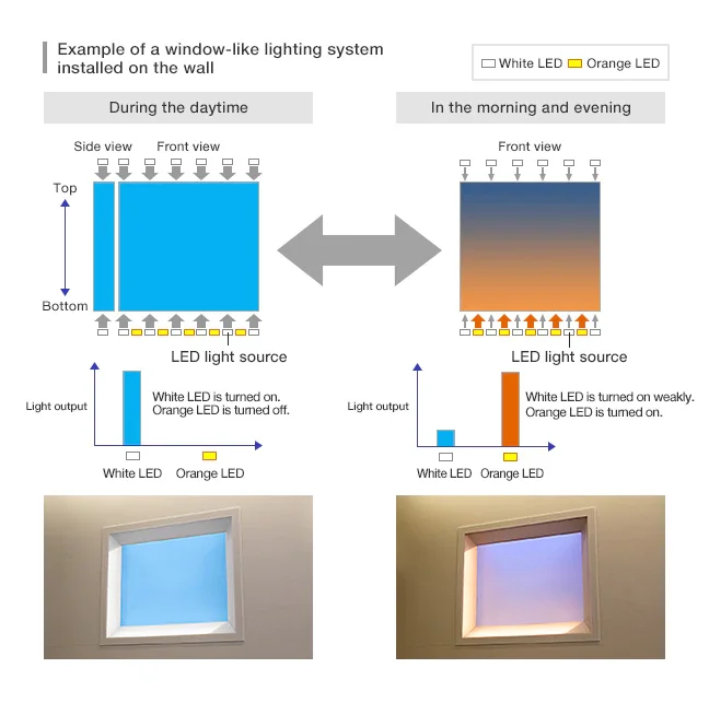 Smart Home Artificial Virtual Led Skylight Natural Daylight Panel Blue Sky Ceiling Lamp