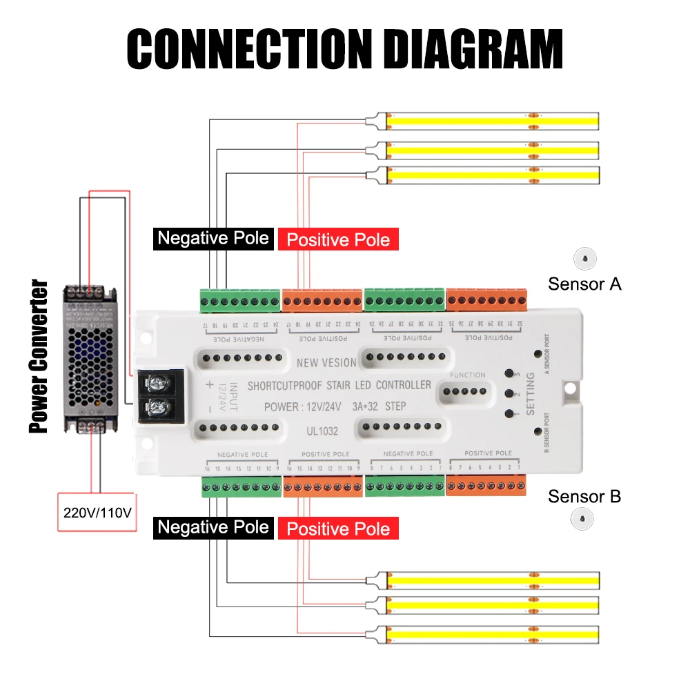 DC12V/24V منع ماس كهربائى تحكم سلم ضوء الليل 32 قنوات درج LED ضوء استشعار الحركة