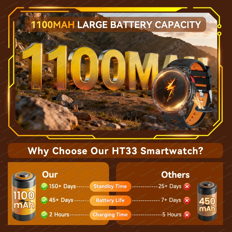 2025 جديد 1100mAh بطارية كبيرة في الهواء الطلق ساعة ذكية الرجال لتحديد المواقع البوصلة معدل ضربات القلب 10ATM مقاوم للماء بلوتوث دعوة الرياضة Smartwatch #2