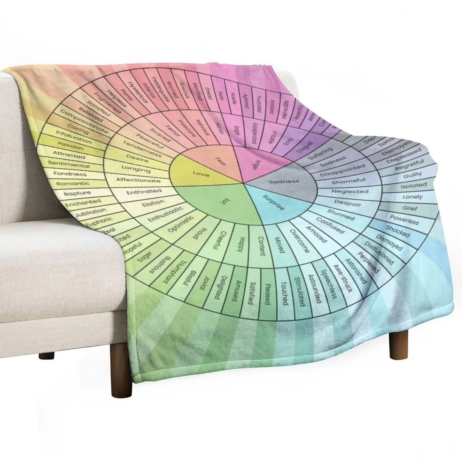 

Emotion Wheel Chart Throw Blanket Soft Plaid decorative Luxury Thicken Softest Blankets