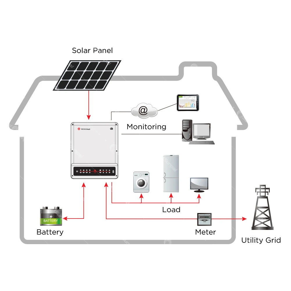 Goodwe ET Series GW10K-et 3 Phase 10000W 10KW On Off Grid Hybrid Solar Inverter