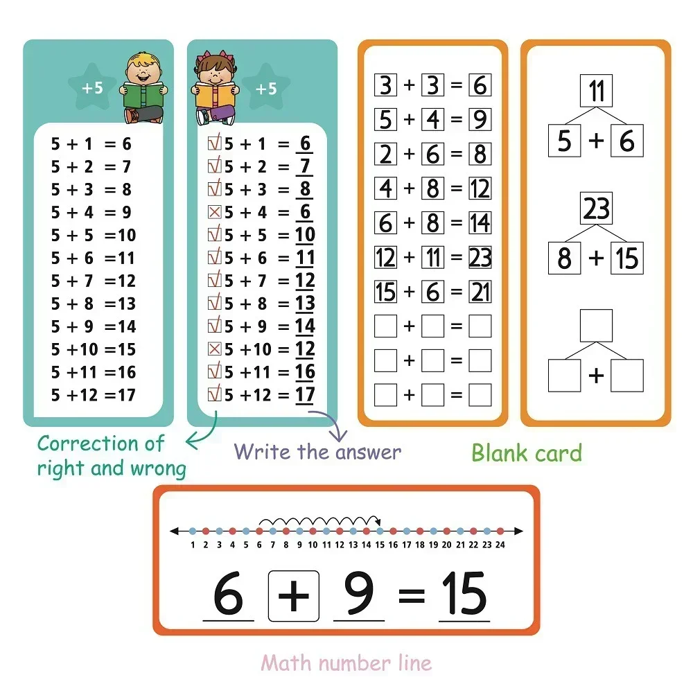 Imagem -03 - Matemática Adição Cartões de Formação para Crianças Double Sided Cartões de Mesa Ferramenta de Aprendizagem Matemática 112 15 Cartões