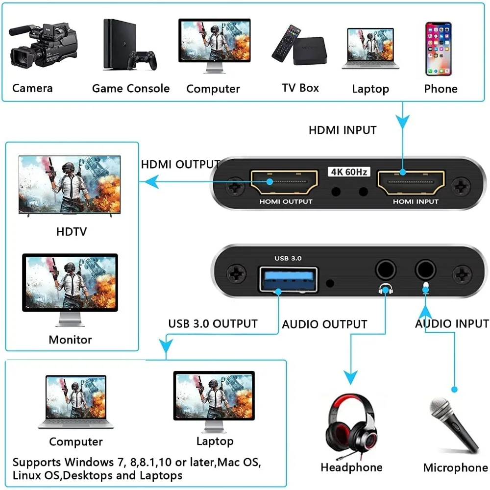 4K USB 3.0 Video Capture Card HDMI Game Capture Grabber 1080P 60Hz HD Recorder for PS4 PC OBS Live Streaming Video Recording