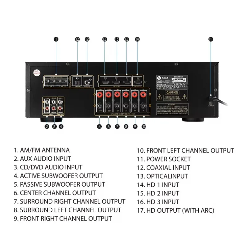 AV Receiver Home 5.1 Amplifier 360W AM/FM 5.1 Channel Power Amplifier With HD ARC Active/passive Subwoofer Output