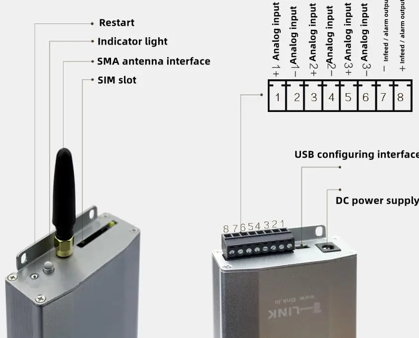 3-Kanal GPS Analog Data Acquisition IoT Gateway 4-20mA MQTT 4G WiFi Wireless Intelligent Communication Networking Product