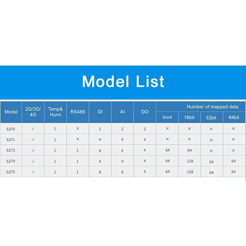 BLIIOT 4G Modbus RTU Data Acquisition Alarm Temperature rise alarm Noise Light Wind Speed Temperature and Humidity S27