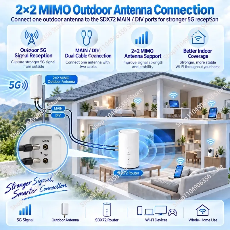 SDX72 5G router (with SIM card slot), WiFi 7, 5G CPE cellular, 5G modem, BE7200 home office wireless router