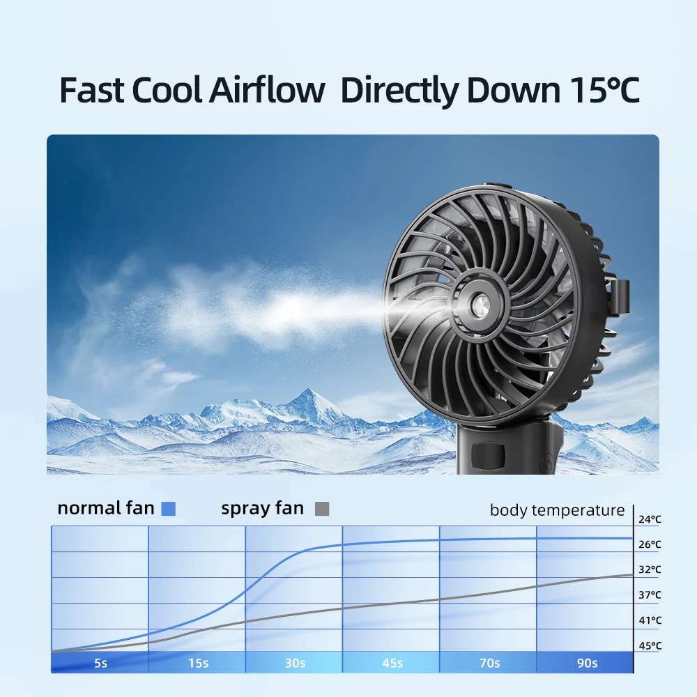 AMORMIYA Handheld Rechargeable 5inch Spray Fan 180°Foldable Handle Humidifier Mini Neck Fan for Home Room Outdoor Travel 5000mAh