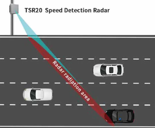 

Barrier Gate Radar Sensor Speed Detection Radar