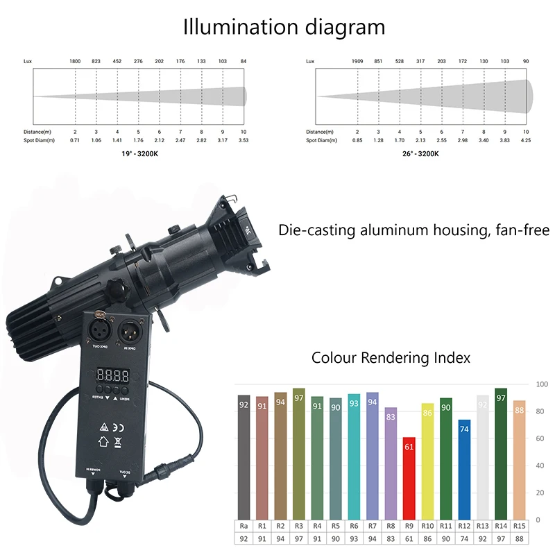 20W/40W Mini Ellipsoidal Profile Spotlight Four Leaf Barrier Manual Cutting Follow Projector Stage Lighting for Museum Theater