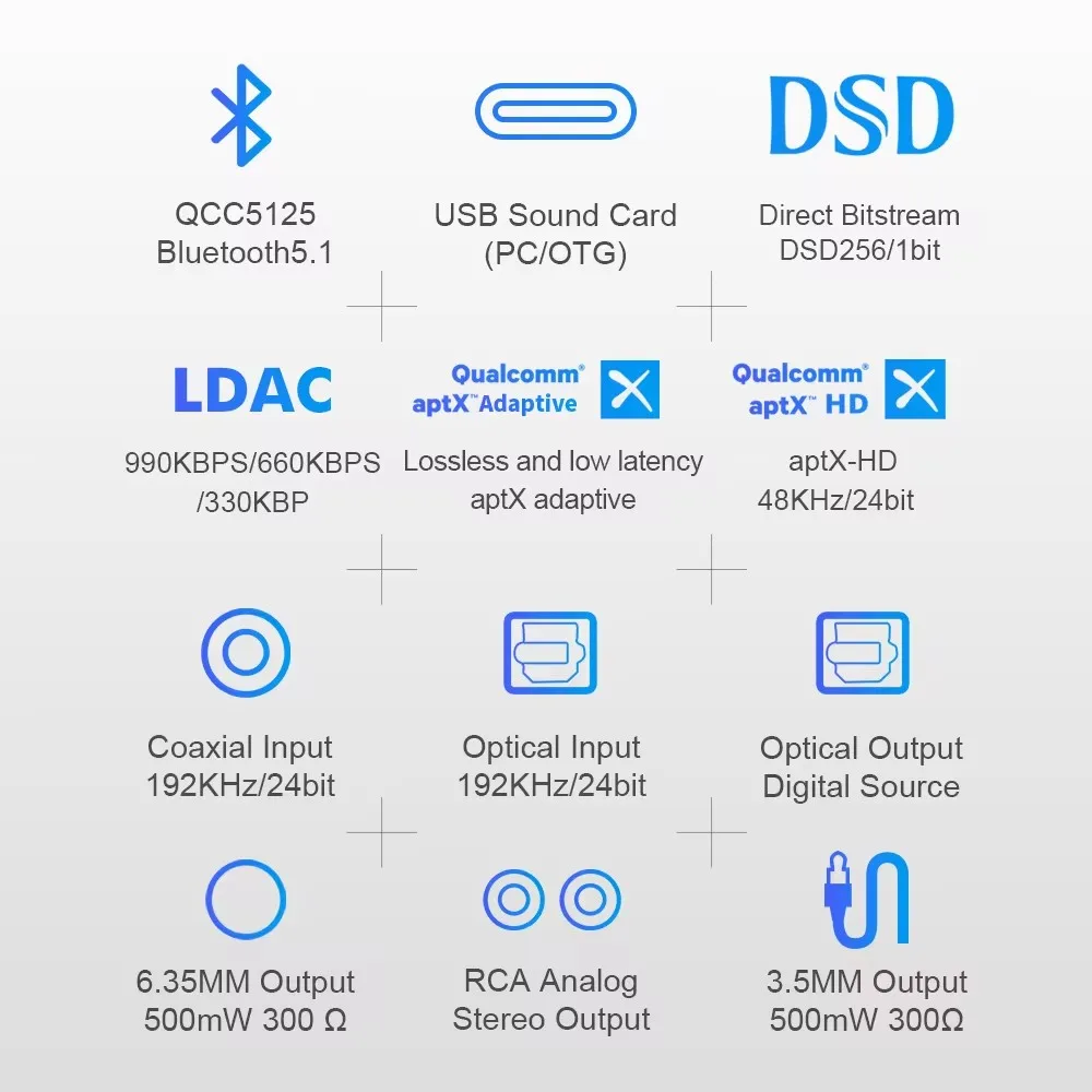 DA800 DAC Decoding Headphone Amplifier LDAC/aptX HD Bluetooth 5.0 Audio Adapter Type-C Dongle USB DSD Optical Coaxial 3.5/6.5mm