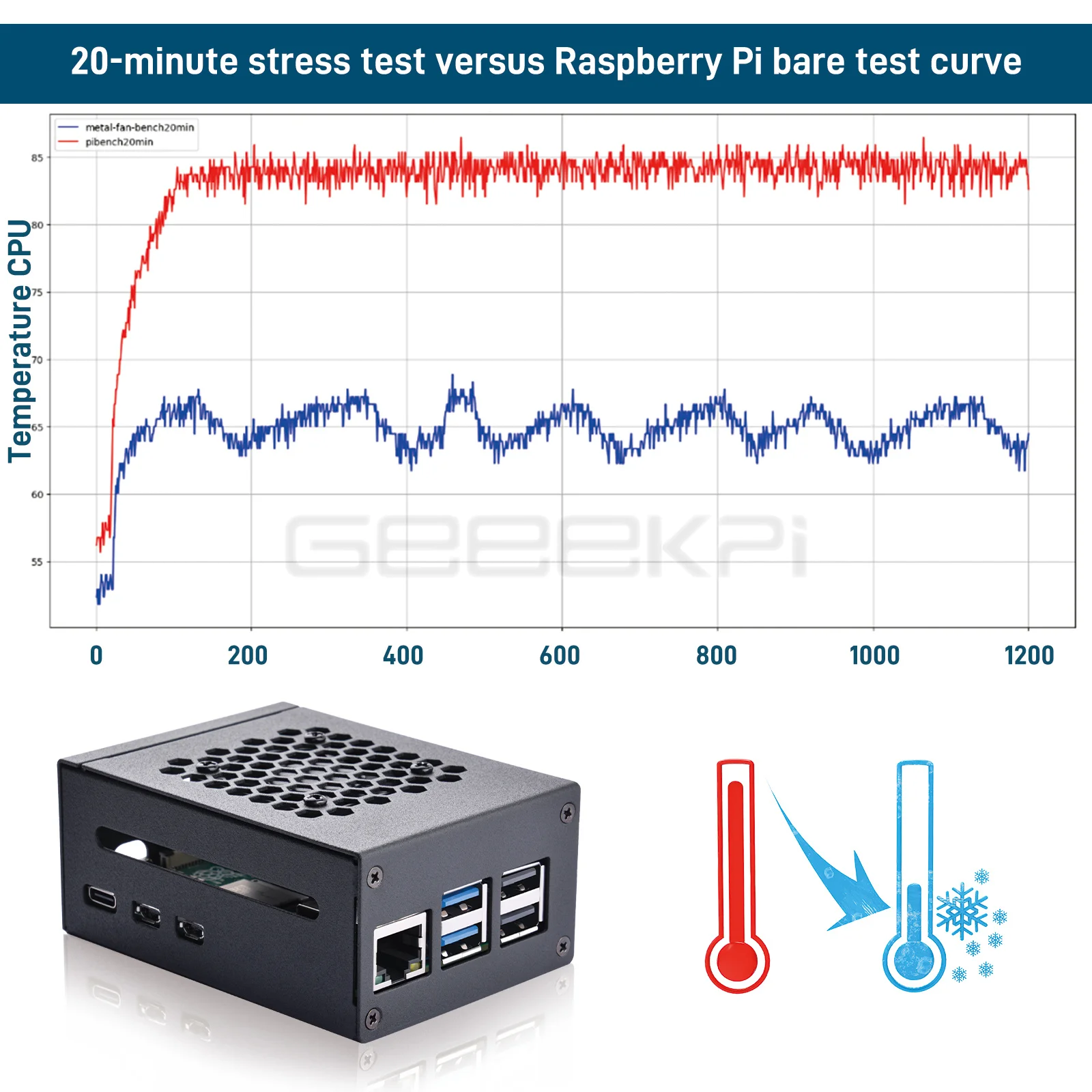 GeeekPi Raspberry Pi 5 Metal Case Compatible with PCle M.2 NVMe Shield Top X1001 with Fan Heatsinks for Raspberry Pi 5