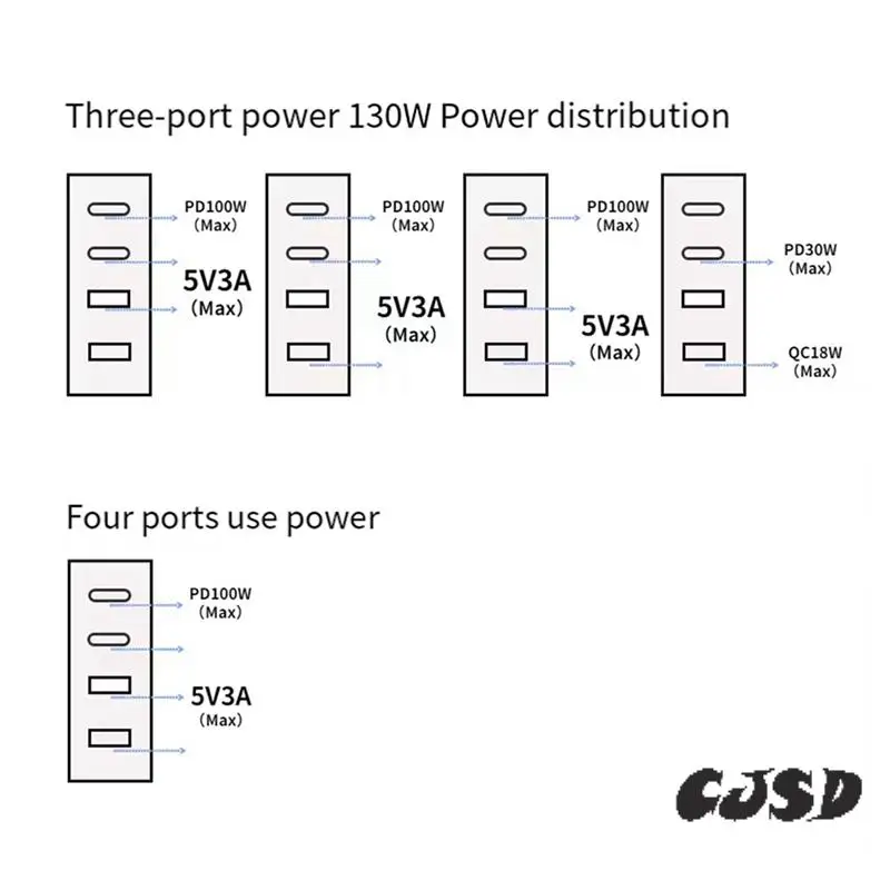 

CJSD-130W USB Type C Multi-Port Charger With Short-Circuit Protection Fit For Laptop Phone Charger US Plug