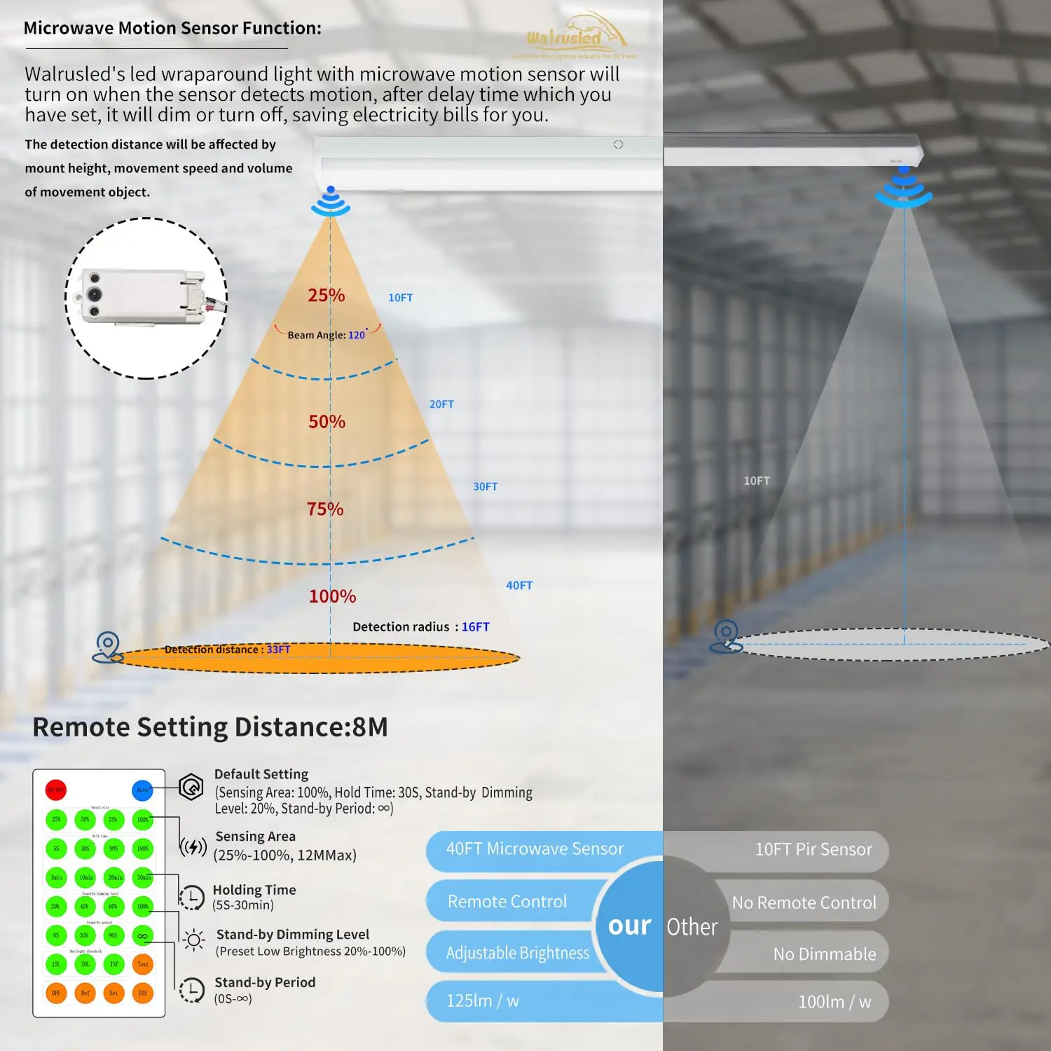 4 Foot Tri-Level Motion Sensor LED Wraparound Stairwell Light with Remote 40W 100-277V 5000lm 5000K Dimmable Shop Ceiling Light