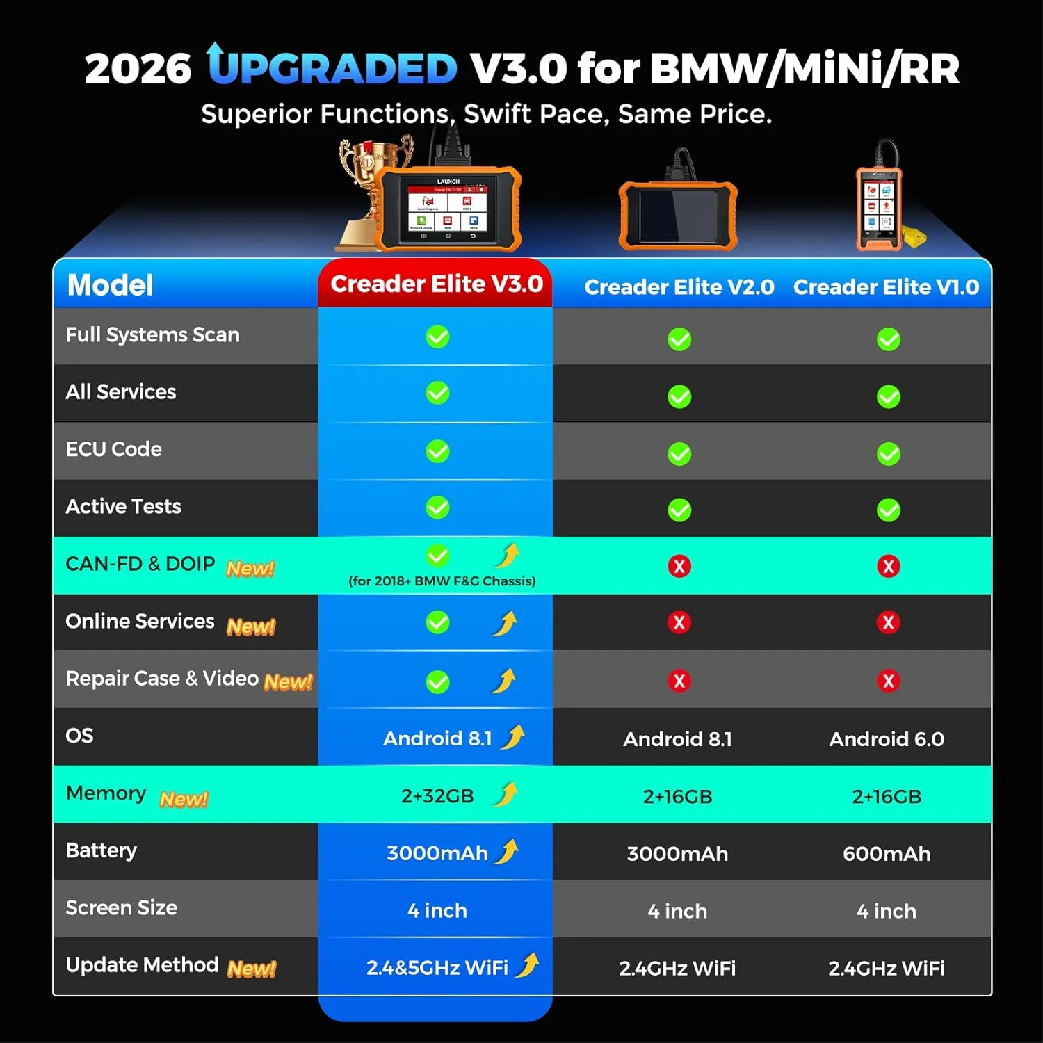 LAUNCH Creader Elite V3.0 OBD2 Scanner Car Diagnostic Tool Full System Scan Tool for Benz for BMW for Honda for Toyota for JLR