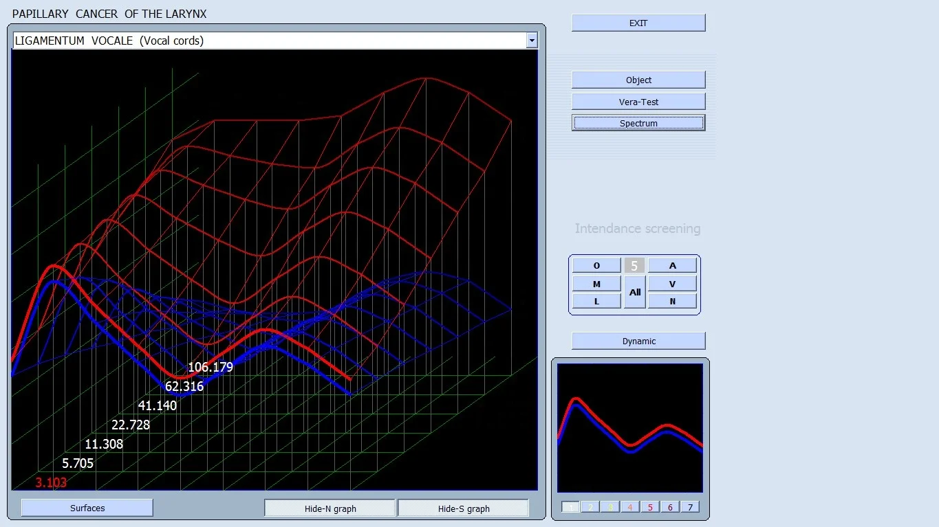 2024 مصنع 296 قطعة 3.82 نسخة الإنجليزية الألمانية الفرنسية الإيطالية الأصلية Bioplasm 9D Nls محلل الصحة