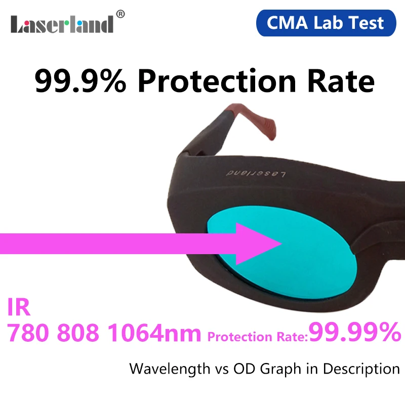 CE Certificated 600-650nm-780nm-808nm-980nm-1064nm-1100nm OD6+ Laser Protective Goggles Glasses for Hair Removal Machine