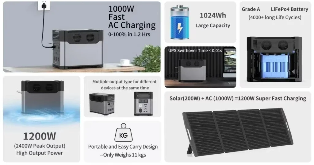 Mini LiFePo4 Hithium Battery Fast Charging Home User Outside 1200W Solar Portable Backup Power Supply Bank Station Generator