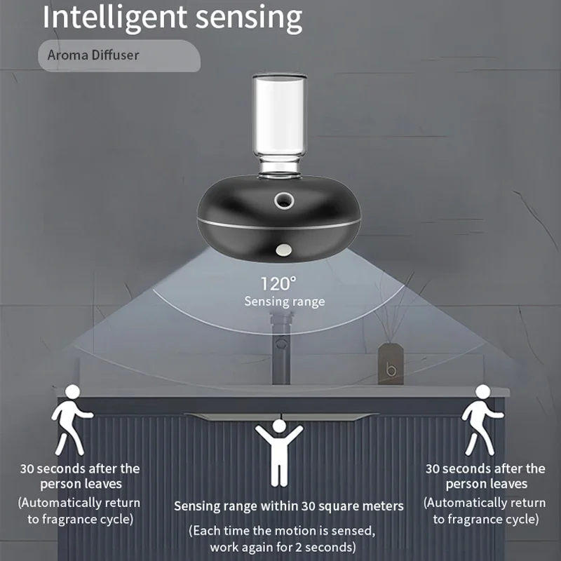 Диффузор эфирного масла, освежитель воздуха для автомобиля, освежитель воздуха, освежители воздуха, USB Автоматический Распылитель аромата