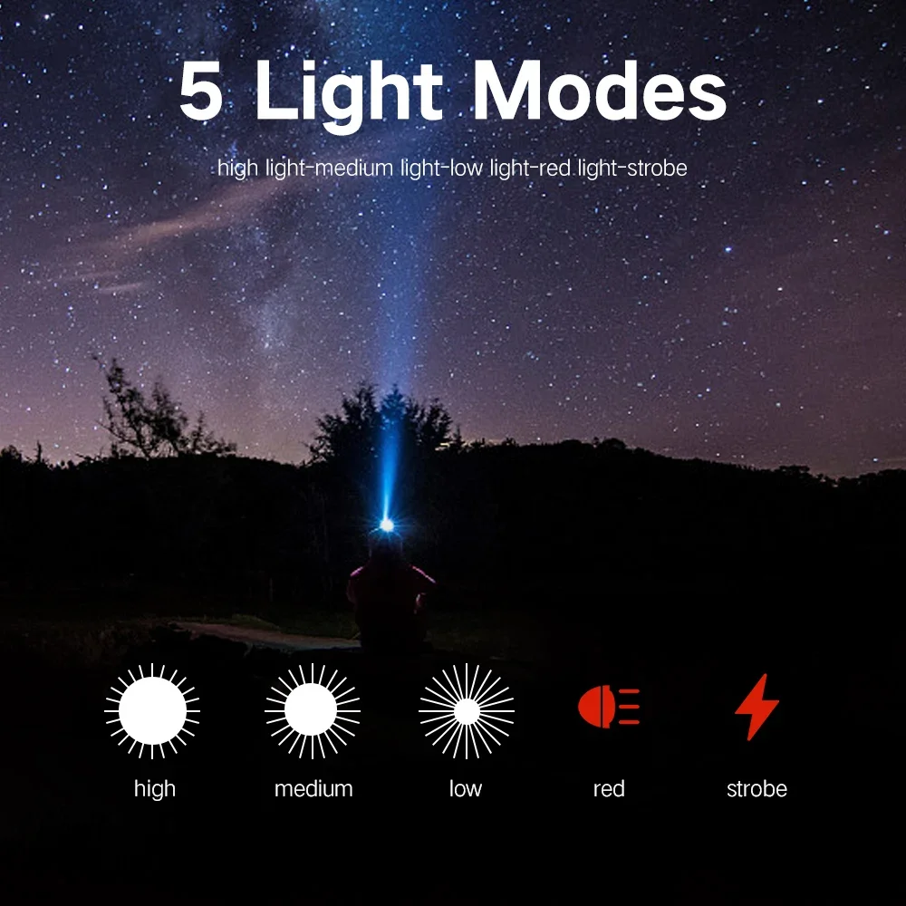 IR Motion Sensor Super Bright LED Headlamp Type-C USB Rechargeable Headlight Zoom Head Lamp with Built-in Battery