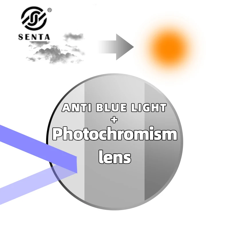 Photochromism Lenses Aspherical Myopia Lens Hyperopia Progressive Prescription Glasses Lens Radiation Protection Optical Lens