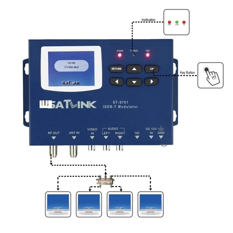 SATLINK ST-6701 HDMI ISDB-T RF Modulator 1 Route MPEG1/4 Satlink ISDB T RF Modulator ST6701 H.264 AVC encoder for Brazil Japan