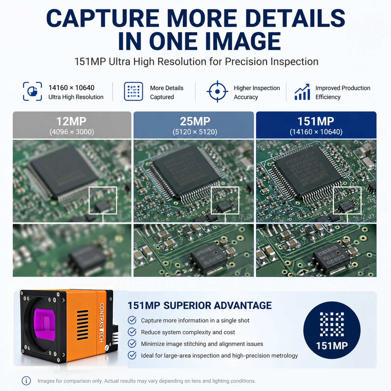 151MP Sony IMX411 Large Format Industrial Camera CoaXPress 10GigE Camera Link Area Scan Camera for AOI Wafer Inspection