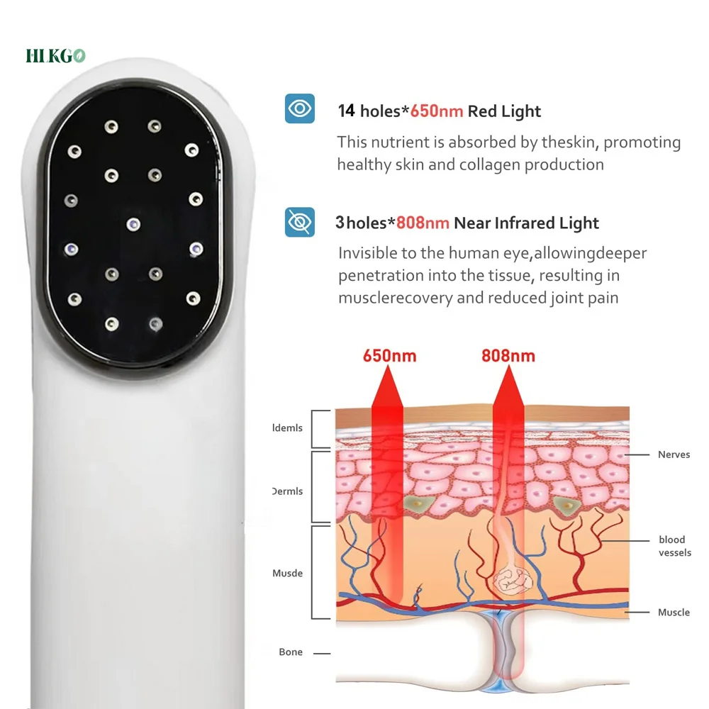 

Portable Laser Therapy for Body Pain Relief, Deep Tissue Relieve Pain, Joint and Muscle Care, Body Fast Recovery