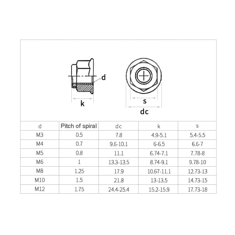 Stainless Steel/Carbon Steel Flange Nylon Insert Lock Nuts M3 M4 M5 M6 M8 M10 M12 Serrated Anti-vibration Locknuts