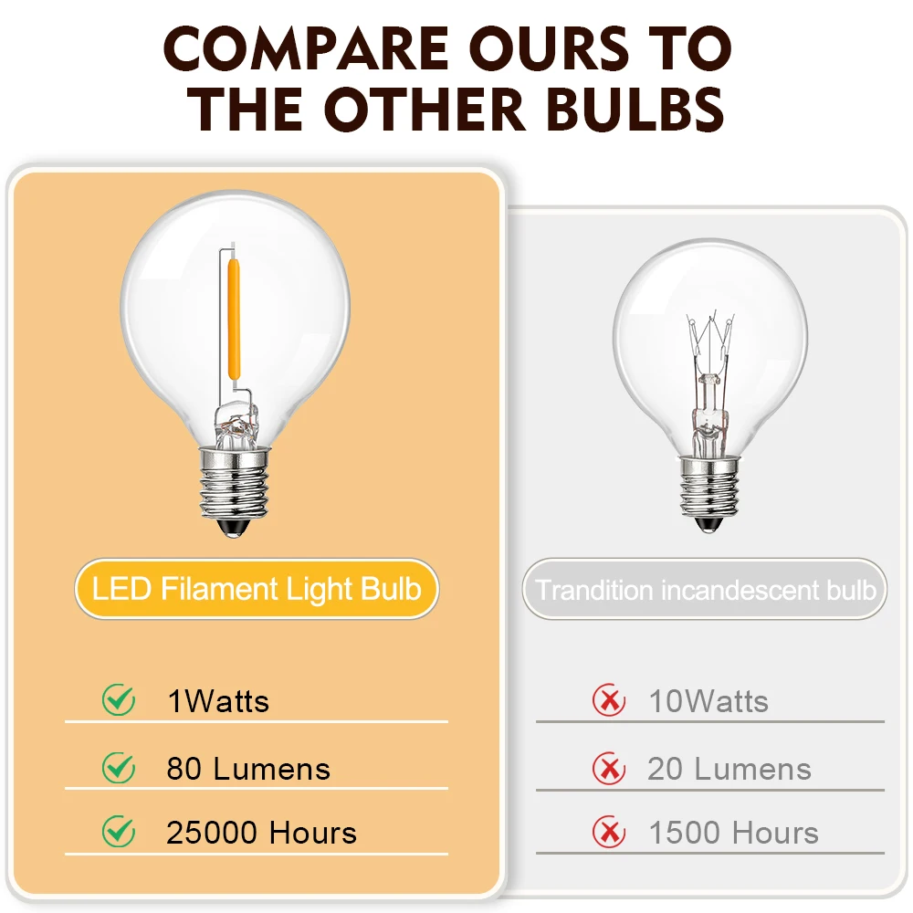 E12 Edison LED Bulb 220V 110V G40 Globe Vintage Filament Lamp Warm White 2200K 1W Retro Light Bulbs for Outdoor String Lights