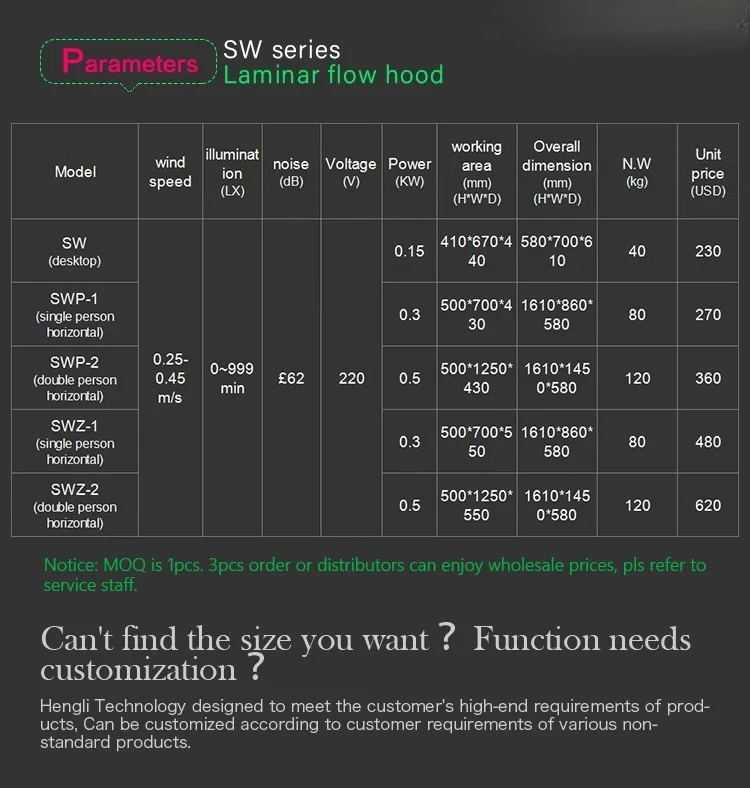 Suitable for 100 grade SW desktop all-steel laminar flow hood LED numerical control panel with UV sterilization lamp