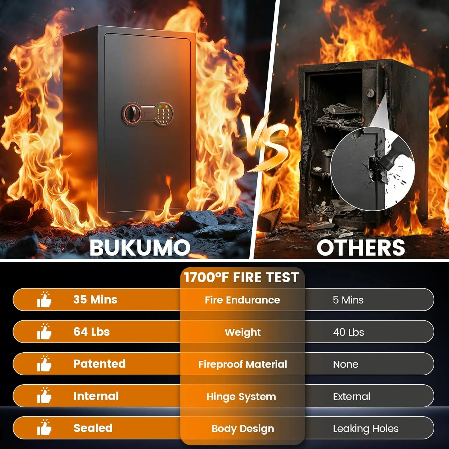 35-Min 1700°F Fireproof Safe for Home Documents, 27.6